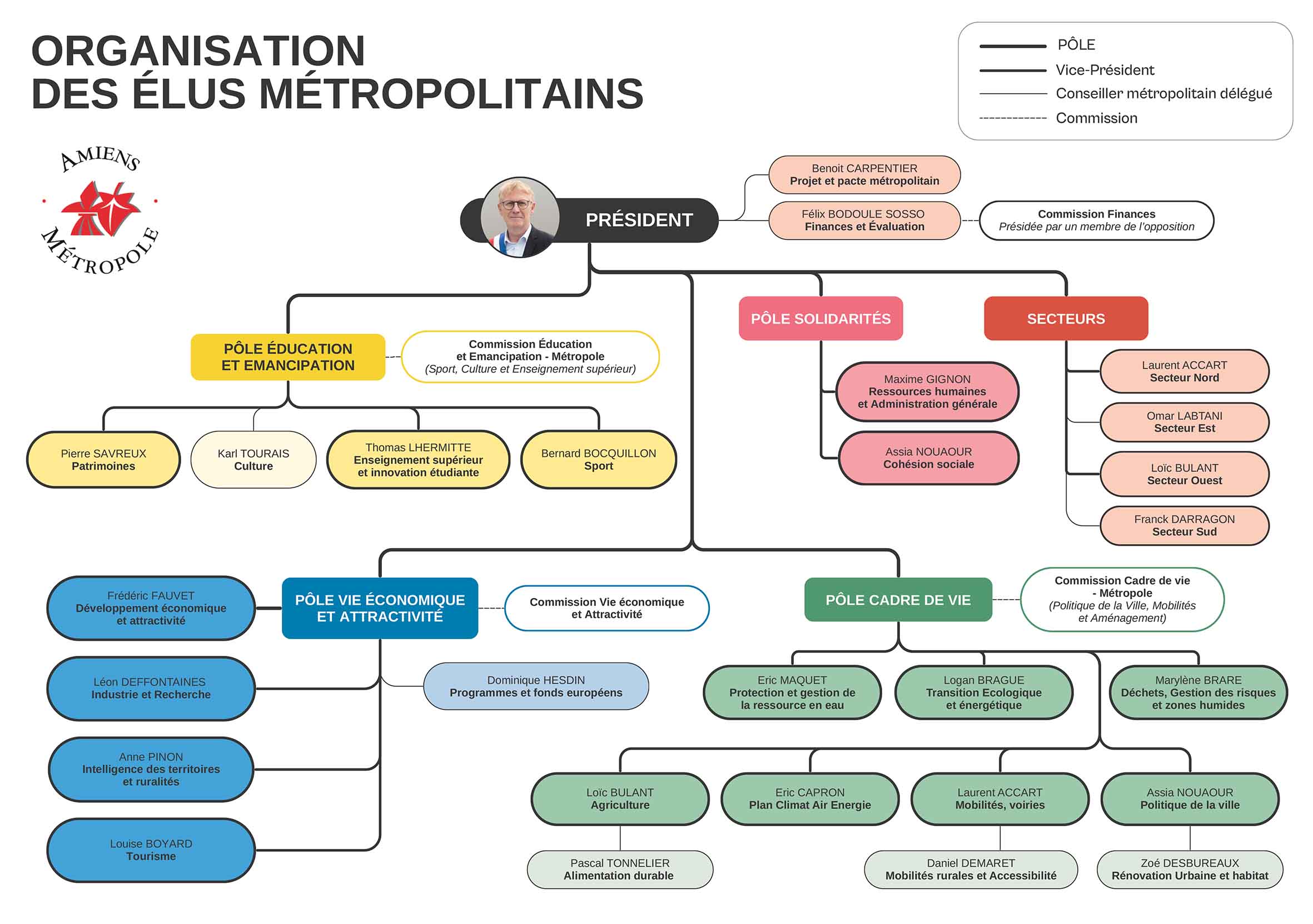 Frédéric Fauvet dévoile la nouvelle composition de son exécutif métropolitain 02 © Amiens Métropole