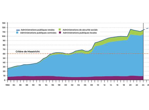 « Les collectivités ne contribuent pas à l’endettement du pays » © La Banque postale
