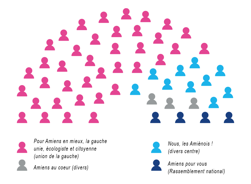La répartition des sièges © Getty Images