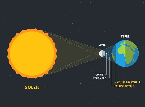 Le 12 août, le Soleil a rendez-vous avec la Lune © Getty images