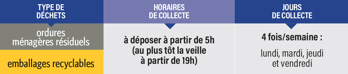 Déchets ménagers l’enlèvement des déchets 2