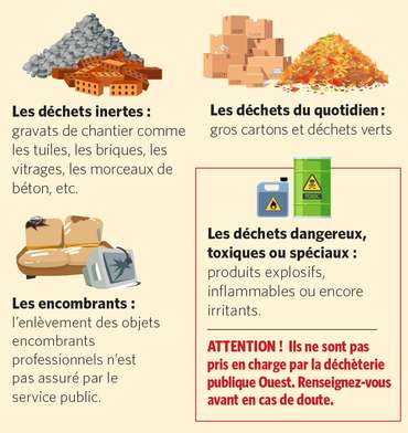 Les déchets professionnels NON collectés par Amiens Métropole