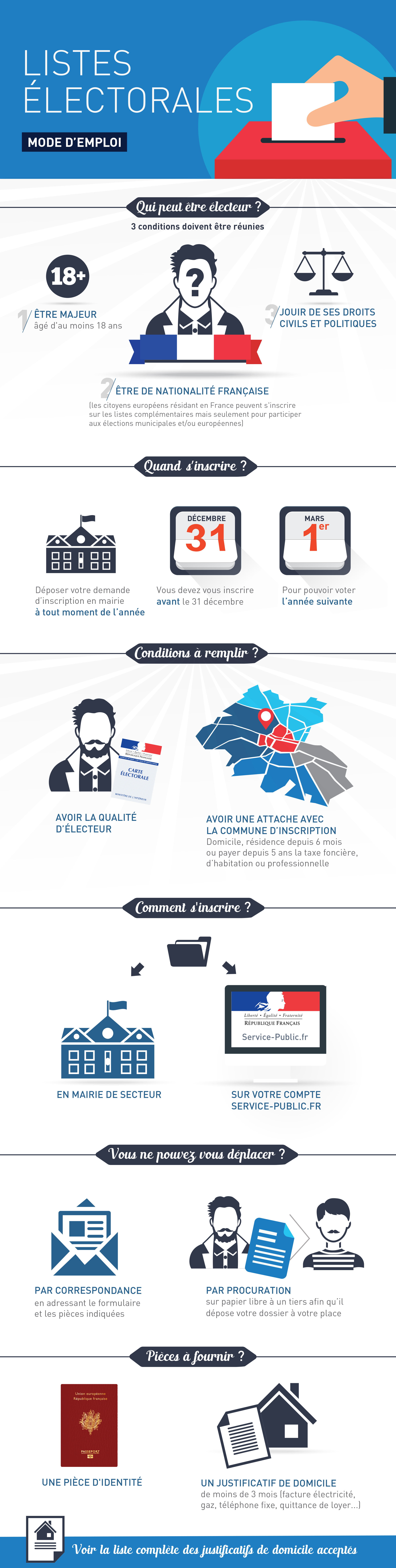 Elections Elections