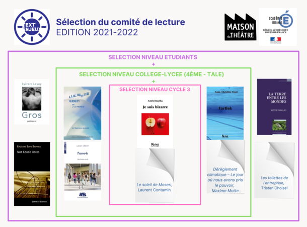 Sélection Text'Enjeux Sélection Text'Enjeux