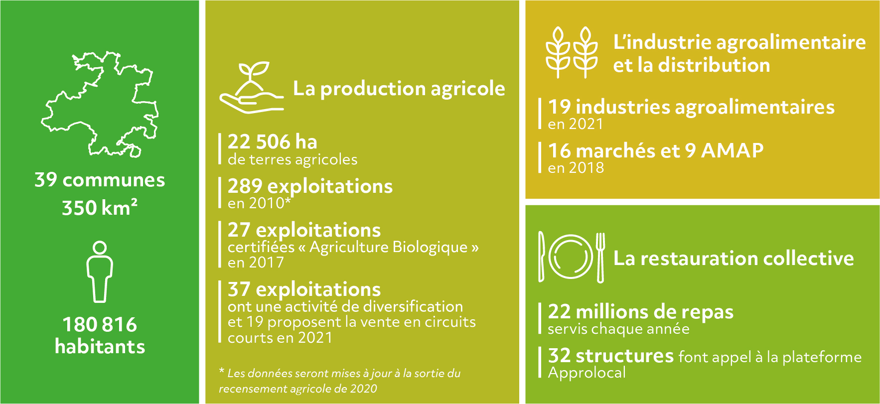 Infographie diagnostic © Atelier d'urbanisme architecture et paysage - Amiens Métropole Infographie diagnostic © Atelier d'urbanisme architecture et paysage - Amiens Métropole