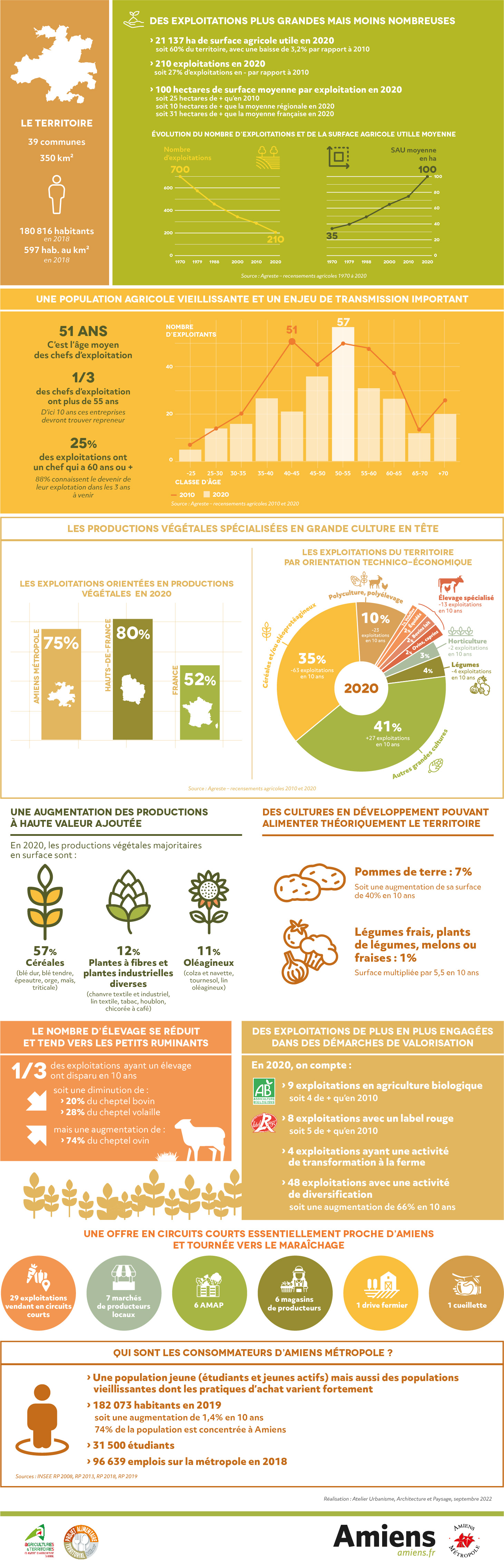 PAT_infographie_diag_sept22
